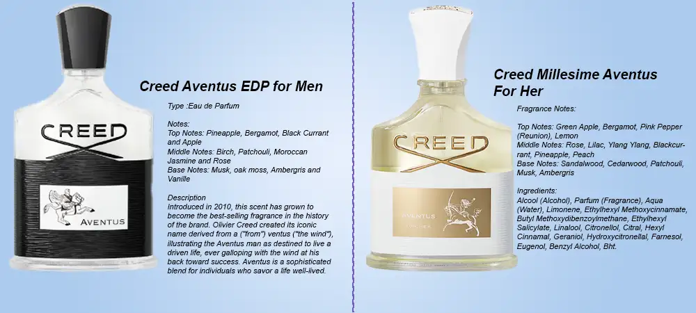 Best long-lasting Creed Aventus edP perfumes for men 2026